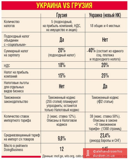 Украина Грузия.jpg